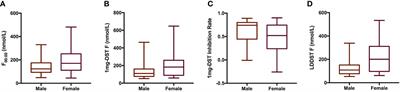 Sex Differences in Hypercortisolism and Glucose-Metabolism Disturbances in Patients with Mild Autonomous Cortisol Secretion: Findings From a Single Center in China